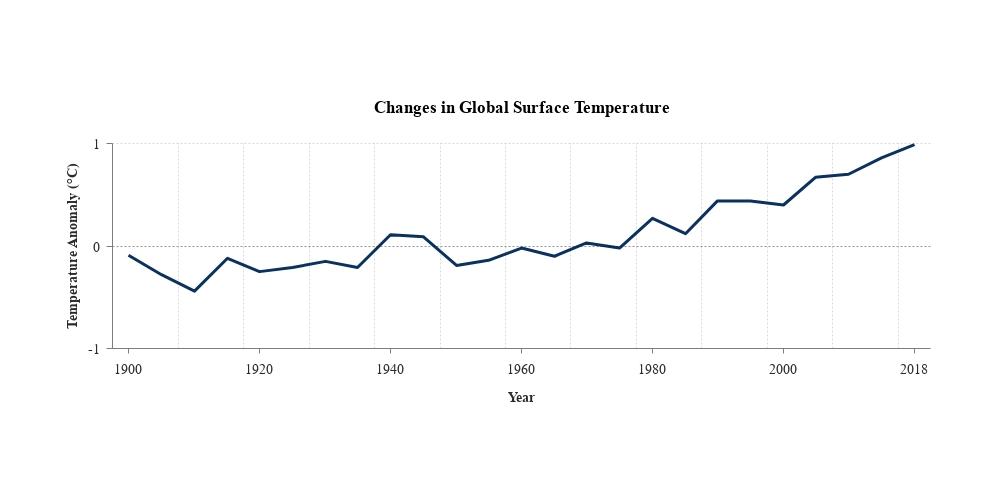 bigger climate graphic