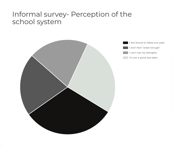 Opinion: Standard educational practices hurt students