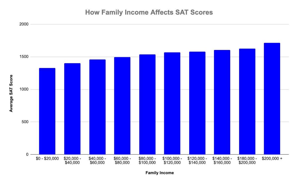 UC schools eliminate requirement for SAT and ACT