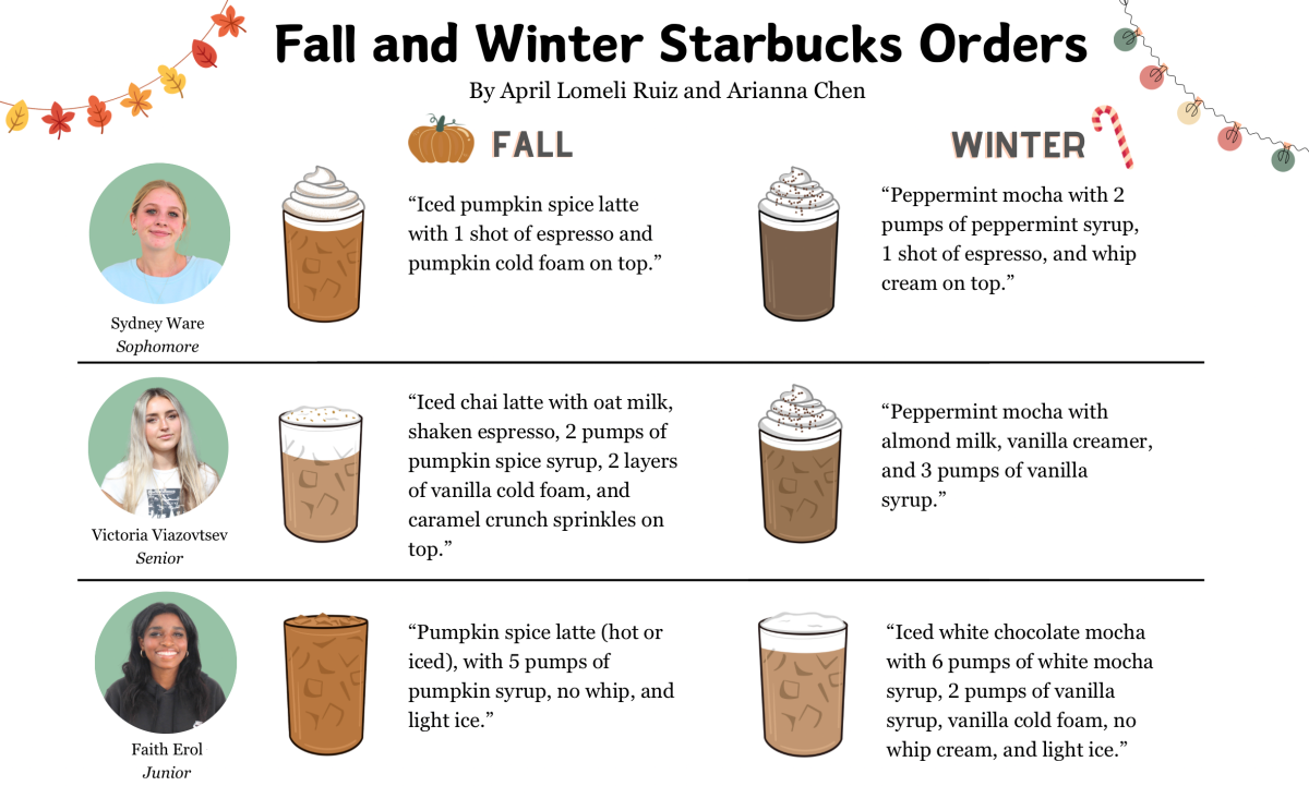 Fall and Winter Starbucks Orders