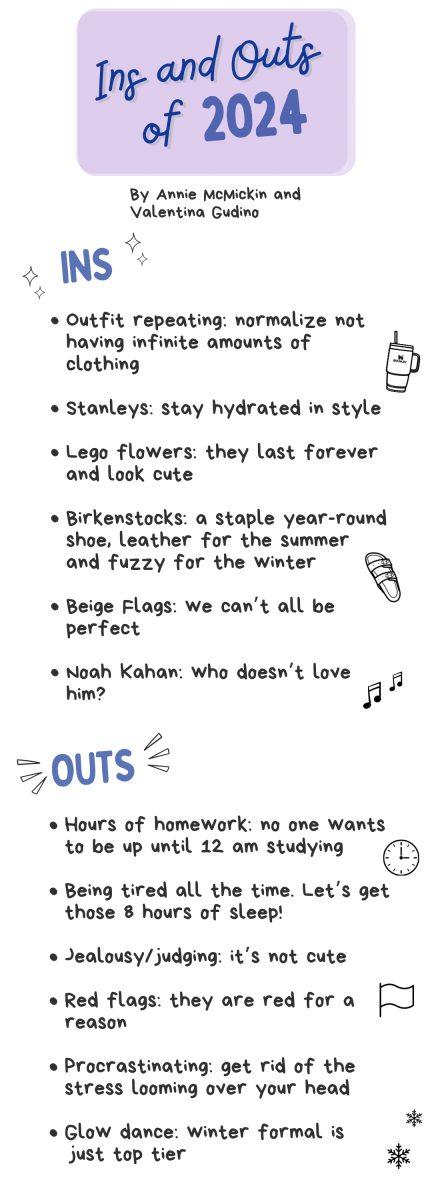 Ins Outfit repeating: normalize not having infinite amounts of clothing Stanleys: stay hydrated in style Lego flowers: they last forever and look cute Birkenstocks: a staple year round shoe, leather for the summer and fuzzy for the winter Beige Flags: we can’t all be perfect Noah Kahan: who doesn’t love him? Outs Hours of homework: no one wants to be up until 12 AM studying Being tired all the time. Let’s get those 8 hours of sleep! Jealousy/judging: it’s not cute. Red flags: they are red for a reason Procrastinating: get rid of the stress looming over your head Glow dance: winter formal is just top tier