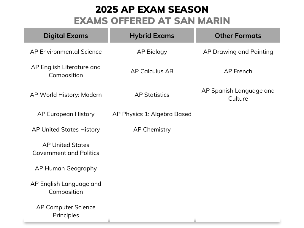 Advanced Placement testing transitions to digital system