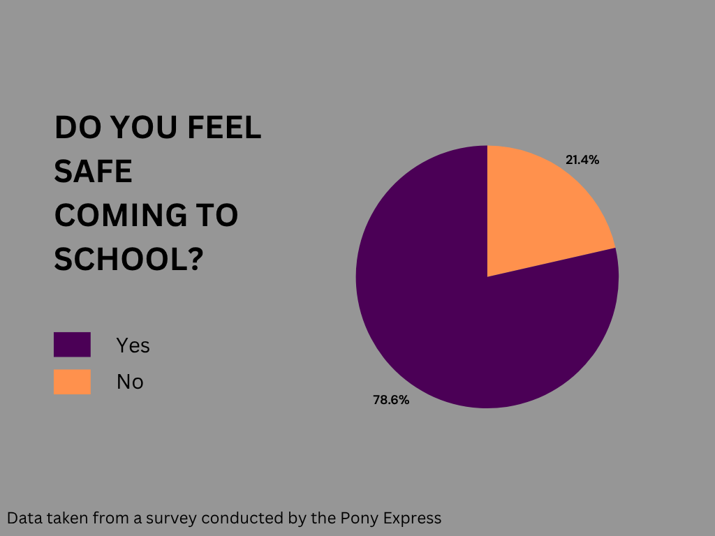 The ongoing challenge of school safety in America