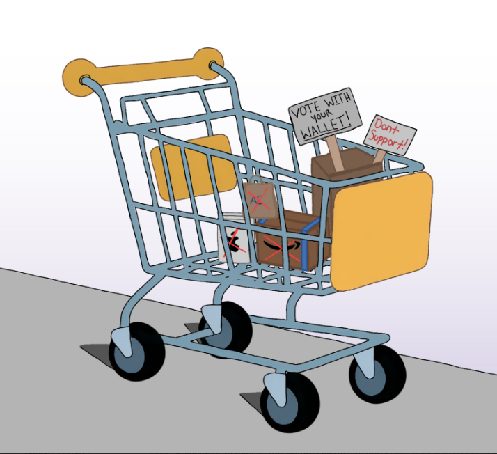 Power of spending: Financial protests and their impacts